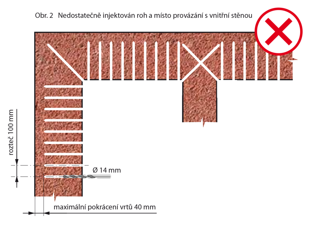 Nedostatečně provedená injektáž